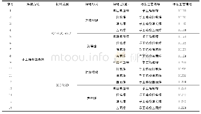 表5 焊接标准通用工艺文件名称、编号（示例）