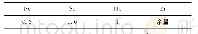 表1 含铌锆合金名义化学成分（质量分数）（%）