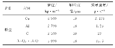 表1 粉尘物性参数：激光切割设备的吸尘罩流场仿真及除尘研究