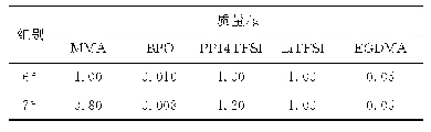 表2 样品配比信息：Arduino监测系统在电解质制备过程中的可视化应用