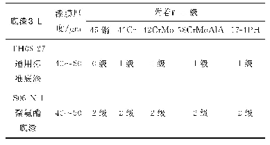 表7 PIP样板的油漆附着力测试结果