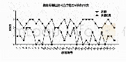 表1 0 横向骨搬运治疗前后I(创面)分级变化情况