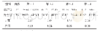 《表2 两组患者降钙素原水平的动态变化(ng/ml)》