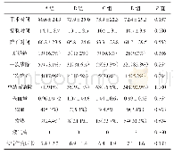 《表2 各组患者手术及术后情况对比》