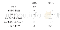 《表2.平衡易位携带者胚胎分类》