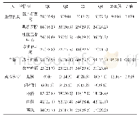 《表3 患者满意度（%）的影响因素分析》