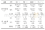 表1 末次随访患肢与健侧肘关节功能指标比较（±s)