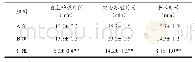 表3 自主呼吸恢复时间、完全苏醒时间及手术时长的比较（±s)