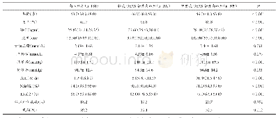 表1 各组研究对象一般情况