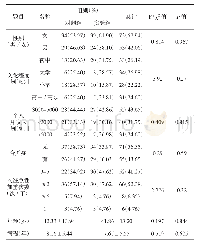 表1 研究对象的基本信息