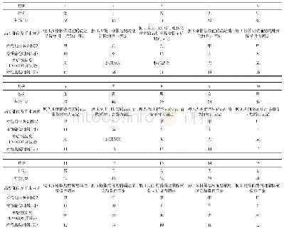 表1 患者基本信息及手术情况