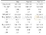 表1 3组患者术前、术后不同时段大腿围度差比较（P<0.05为差异具有统计学意义）