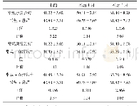 表2 3组患者术前、术后不同时段LYSHOLM评分组间比较（P<0.05为差异具有统计学意义）