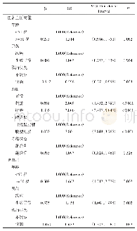 表3 正常血压高值的相关影响因素的单因素Logistic回归分析