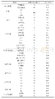 表2 不愿多点执业护士的一般资料分布（n=106)