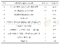 表3 不愿多点执业护士的原因构成（n=106)