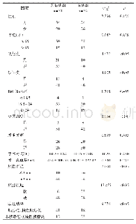 《表1 104例PD患者术后胰瘘的单因素分析》