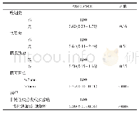 表2 术后胰瘘的多因素Logistic回归分析