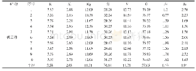 表5 钒云母能谱微区成分分析结果