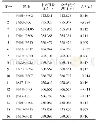 表2 边长检查表：GPS静态作业在控制测量中的应用探讨