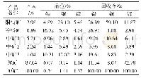 表6 铜铅部分混合浮选试验结果