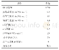 表1 电感耦合等离子体质谱仪最佳测试条件