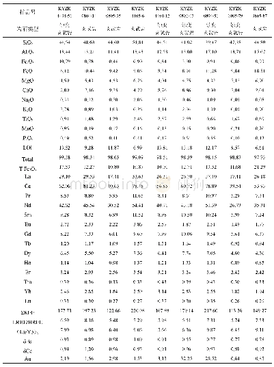 表1 柯月玄武岩主量元素（wt%）和微量元素（×10-6）分析结果