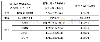 表1：徐渭“声相邻”说与昆曲“主腔”渊源及关系论析