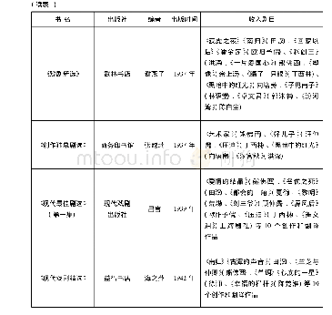 表1：熊佛西剧作的传播与接受史初探——纪念熊佛西诞生120周年