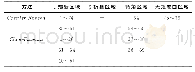 《表1 DNAStar Protean预测egG1y162-1蛋白质二级结构》