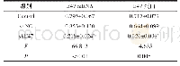 《表1 sh RNA转染后Eca109细胞E47 m RNA和蛋白-表达水平（±s,n=3)》