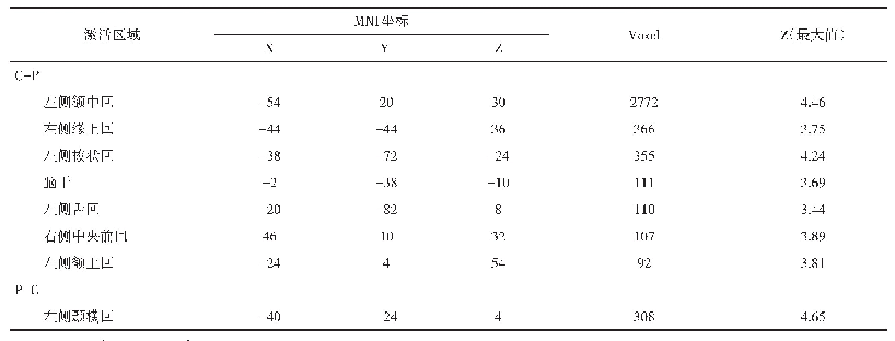 表2 正常组和失语症组对比的激活区域的坐标及相关信息