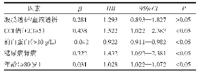 表3 影响老年透析患者生存率的多因素回归分析
