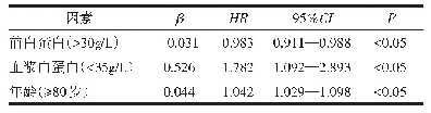 表5 影响老年腹膜透析患者生存率多因素回归分析