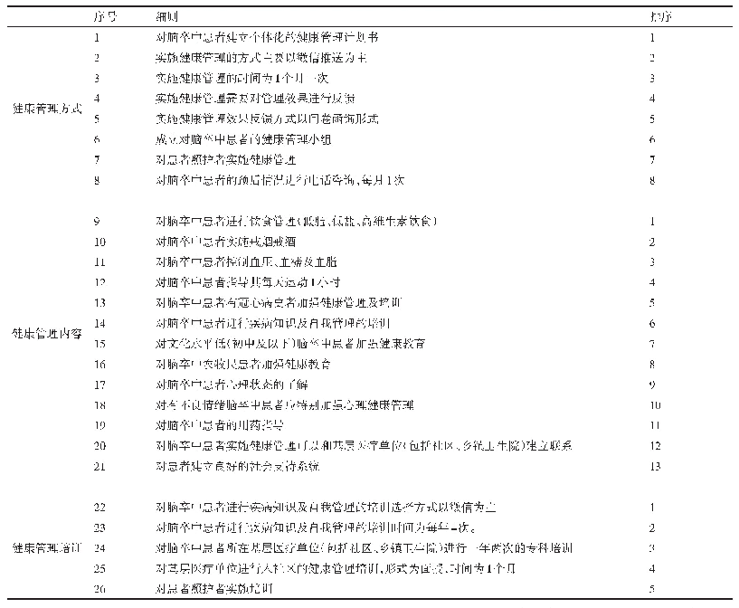 表5 最终模式量表：应用德尔菲法建立脑卒中患者出院后延续性健康管理模式的探讨