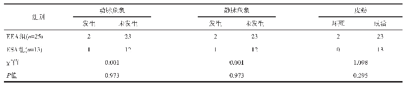 《表2 两组血管危象发生率及因动脉危象致皮瓣坏死率比较》