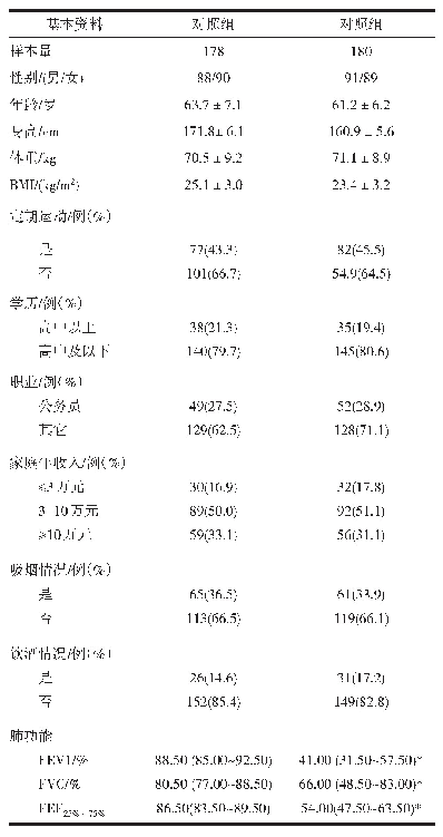 表1 两组一般资料比较：5种全氟化合物暴露与慢性阻塞性肺病（COPD）的病例对照研究