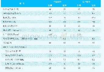 表1 0 成品轮胎物理性能