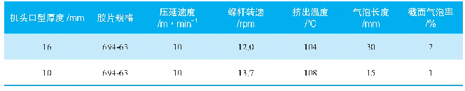 表4 不同机头压力挤出温度和气泡对比