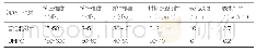 表1 普通混凝土与UHPC材料性能比较