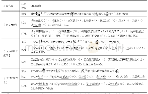 表1《新编鲁般营造正式》大木作术语原文、校文、注释总结