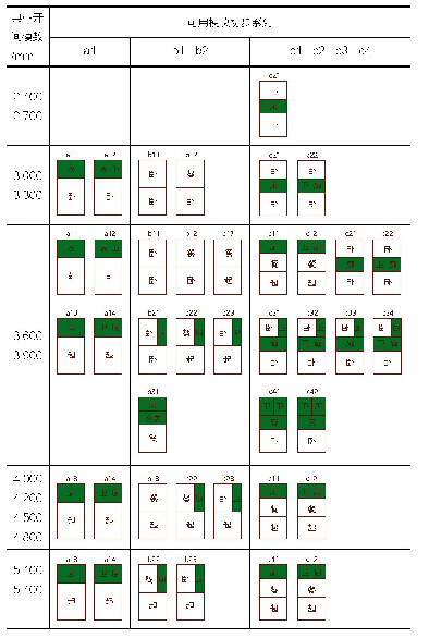 表3 单开间模块系列：交错桁架结构住宅模块化设计研究