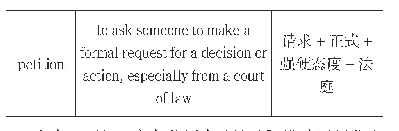 表一英语常用“请求”类动词的语义成分