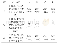 《表7 学生的语言文字行为习惯情况》