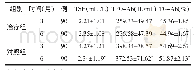 《表3 两组TSH、TPO-Ab、TG-Ab的稳定情况比较 (例)》