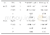 《表2 两组患者治疗前后的神经MCV与SCV水平变化》