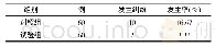 表1 对照组和试验组纠纷发生护患纠纷情况对比（例）