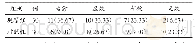 表1 两组患者临床疗效评价[例(%)]