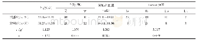 表1 三组患者基线资料比较