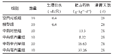 《表2 各组小鼠给药方法：益气养阴法对小鼠免疫功能的调节作用》